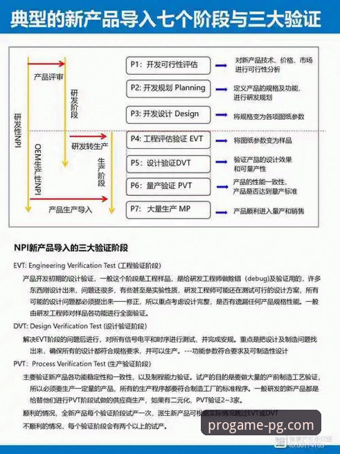 PG游戏官网登录使用指南 PG电子官网登录与使用完全指南:趋势、流程与深度解析