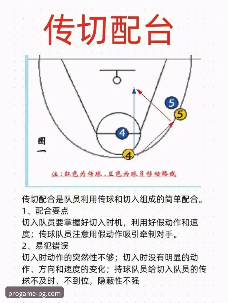广东逆转宁波比赛复盘指南：从PG电子游戏平台看关键球战术解析